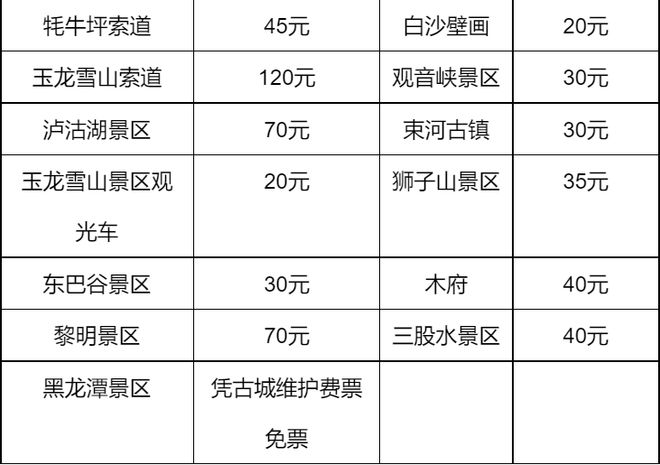 注意bwin体育了！丽江发布2023旅游诚信指导价(图2)