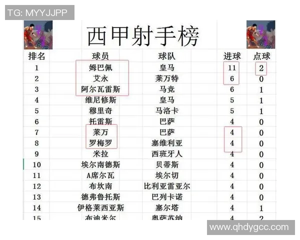 马竞客场击败巴伦西亚，继续领跑西甲积分榜