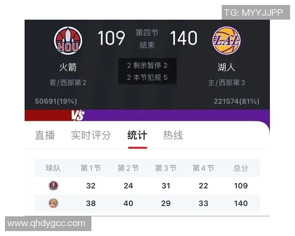 火箭与湖人精彩对决视频下载全攻略分享