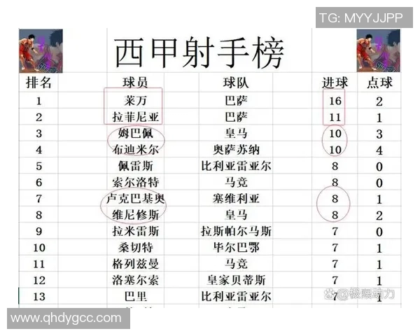 塞维利亚主场大胜，继续领跑西甲积分榜：解密他们的成功之道